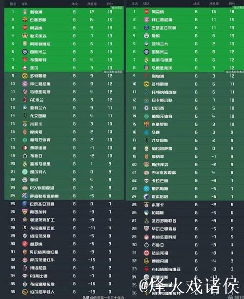 与上赛季欧冠同期数据比较分析，国米或需两连胜