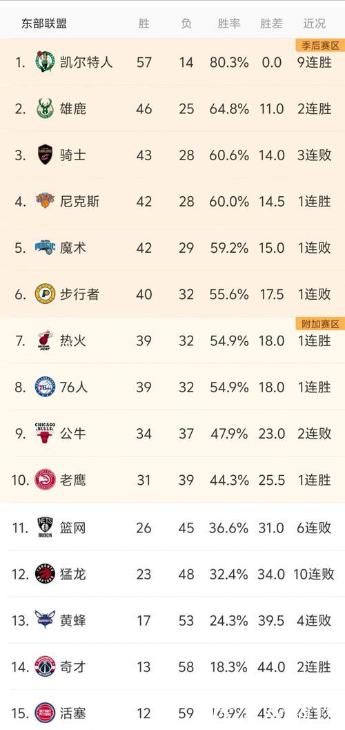 NBA杯淘汰赛火勇对决引爆热议 黑马队夺冠赔率居首