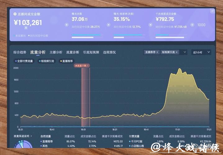 世界杯直播平台流量消耗问题探讨 世界杯直播平台流量消耗问题探讨