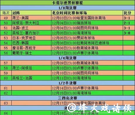 世界杯赛程调整及变化详细说明