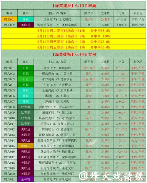 世界杯外围竞猜收益最大化：如何精准下注？