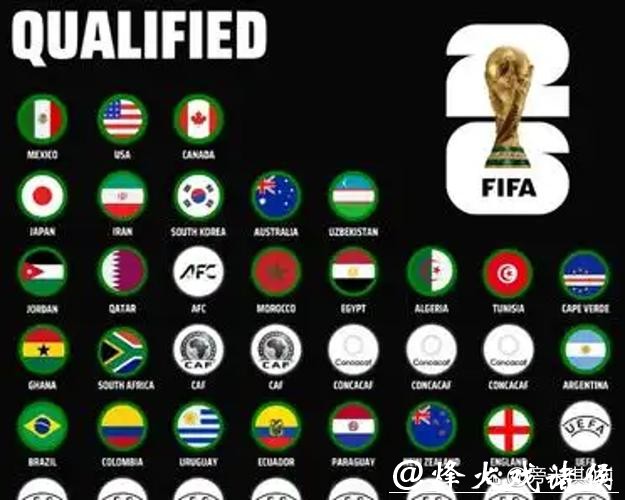 2026年负责直播世界杯的各大电视台名单 2026年负责直播世界杯的各大电视台名单